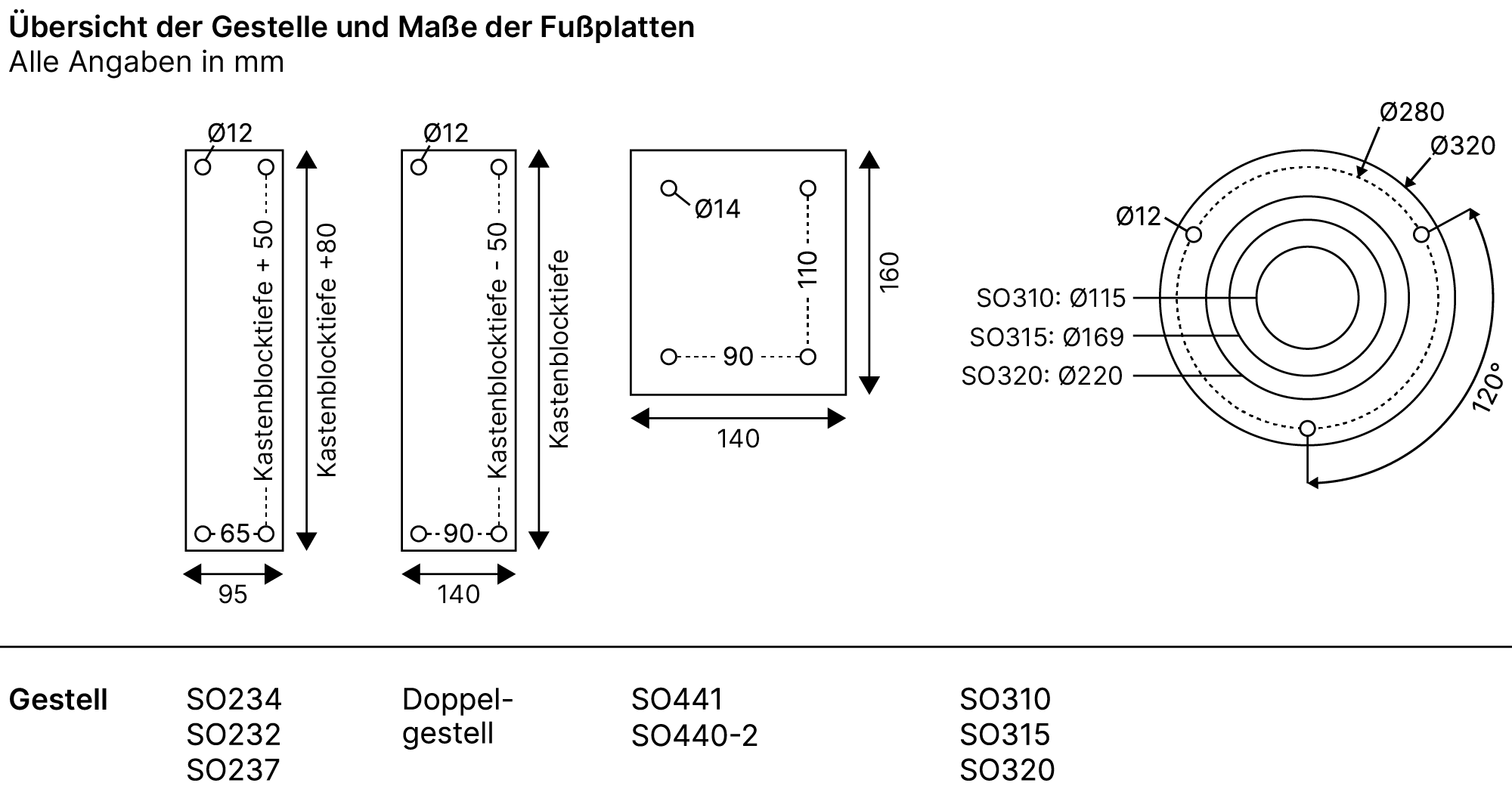 Übersicht der Gestelle und Maße der Fußplatten